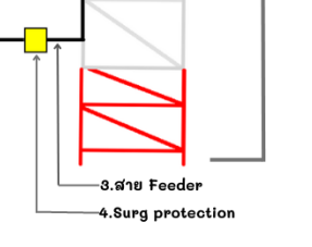 ระบบป้องกันไฟฟ้ากระชาก (Surg protection)