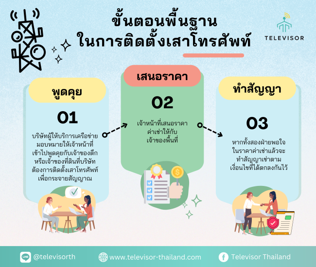 ขั้นตอนพื้นฐาน ในการติดตั้งเสาโทรศัพท์